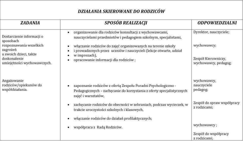 organizowanie dla rodziców konsultacji z wychowawcami, nauczycielami przedmiotów i pedagogiem szkolnym, specjalistami, włączanie rodziców do zajęć organizowanych na terenie szkoły i prowadzonych