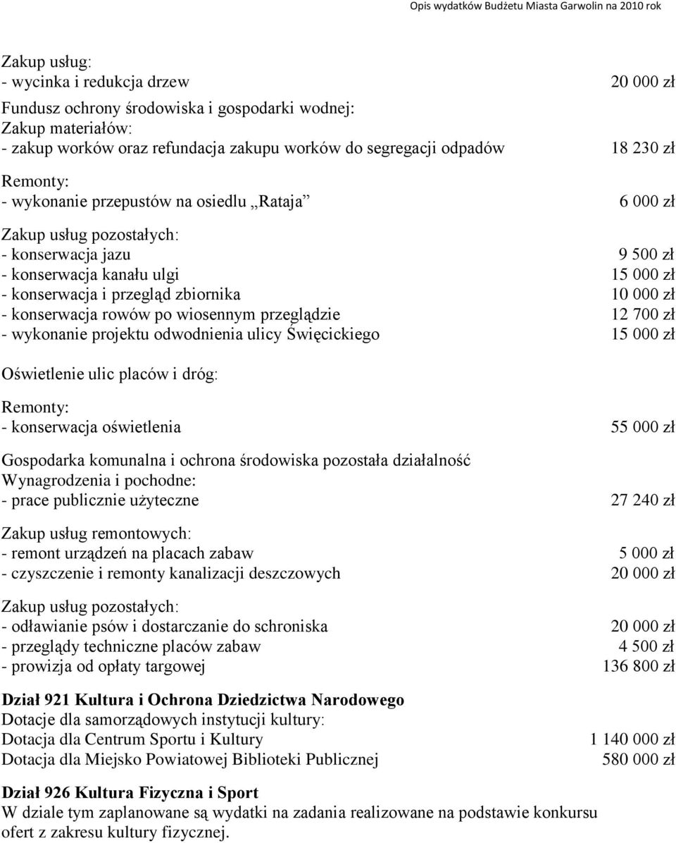 konserwacja rowów po wiosennym przeglądzie 12 700 zł - wykonanie projektu odwodnienia ulicy Święcickiego 15 000 zł Oświetlenie ulic placów i dróg: Remonty: - konserwacja oświetlenia 55 000 zł