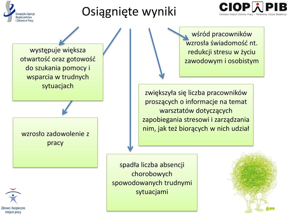 redukcji stresu w życiu zawodowym i osobistym zwiększyła się liczba pracowników proszących o informacje na temat