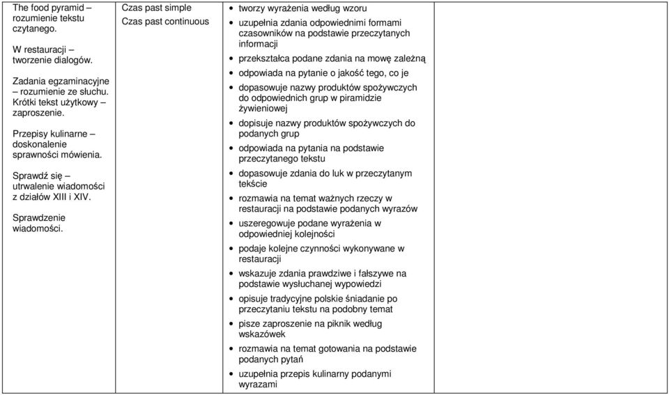 Czas past simple Czas past continuous tworzy wyrażenia według wzoru uzupełnia zdania odpowiednimi formami czasowników na podstawie przeczytanych informacji przekształca podane zdania na mowę zależną