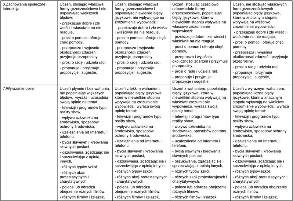 grzecznościowe i popełniając niewielkie błędy językowe, nie wpływające na zrozumienie wypowiedzi: - przekazuje dobre i złe wieści i właściwie na nie reaguje, - prosi o pomoc i oferuje chęć pomocy, -