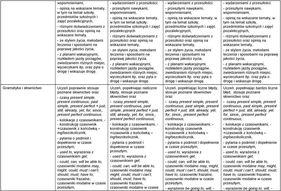 - opinią na w tym na temat szkoły, przedmiotów szkolnych i zajęć pozalekcyjnych, - różnymi doświadczeniami z przeszłości oraz opinią na - ze stylem życia, metodami leczenia i sposobami na poprawę