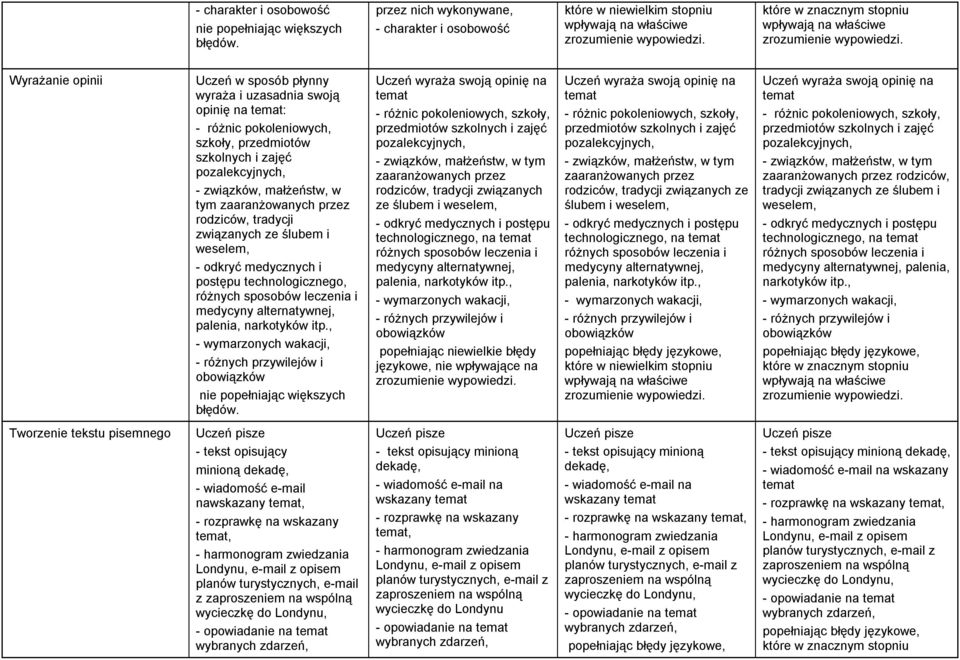 przedmiotów szkolnych i zajęć pozalekcyjnych, - związków, małżeństw, w tym zaaranżowanych przez rodziców, tradycji związanych ze ślubem i weselem, - odkryć medycznych i postępu technologicznego,