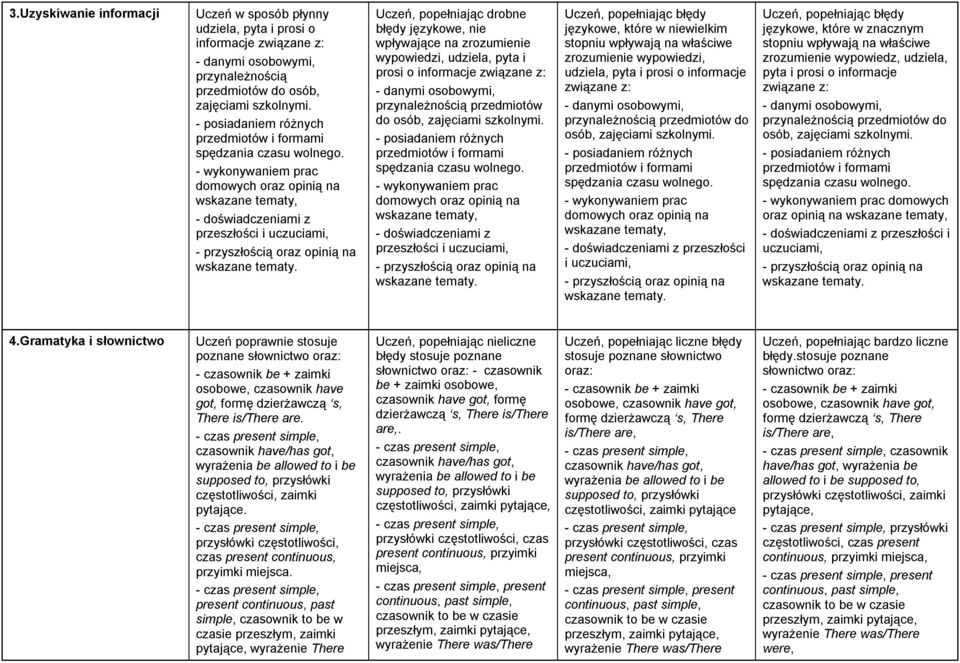 - wykonywaniem prac domowych oraz opinią na - doświadczeniami z przeszłości i uczuciami, - przyszłością oraz opinią na wskazane tematy.