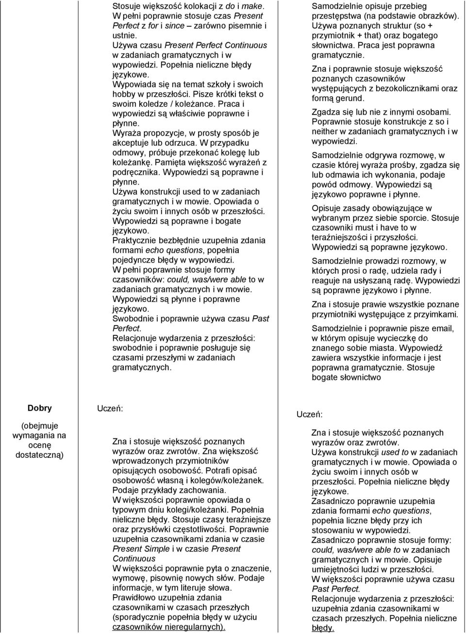 Pisze krótki tekst o swoim koledze / koleżance. Praca i wypowiedzi są właściwie poprawne i płynne. Wyraża propozycje, w prosty sposób je akceptuje lub odrzuca.