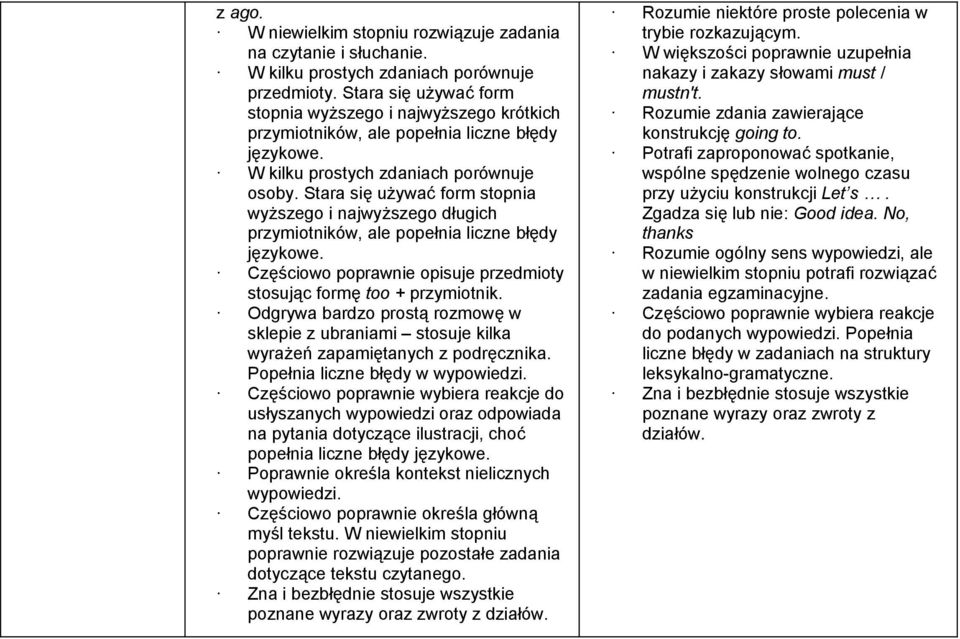 Stara się używać form stopnia wyższego i najwyższego długich przymiotników, ale popełnia liczne błędy Częściowo poprawnie opisuje przedmioty stosując formę too + przymiotnik.