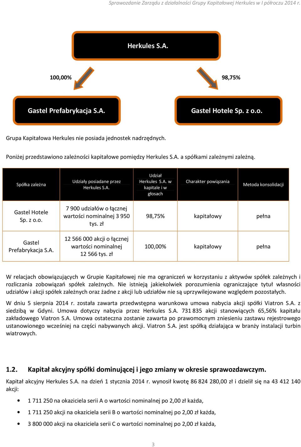 z o.o. Gastel Prefabrykacja S.A. 7 900 udziałów o łącznej wartości nominalnej 3 950 tys. zł 12 566 000 akcji o łącznej wartości nominalnej 12 566 tys.