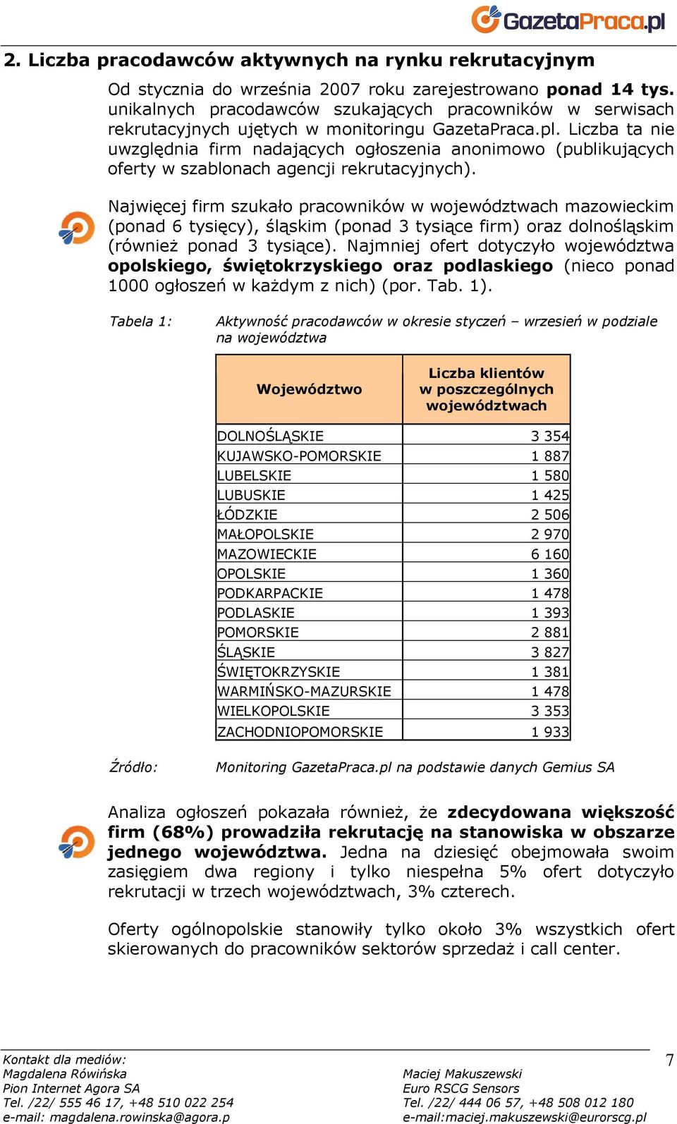 Liczba ta nie uwzględnia firm nadających ogłoszenia anonimowo (publikujących oferty w szablonach agencji rekrutacyjnych).