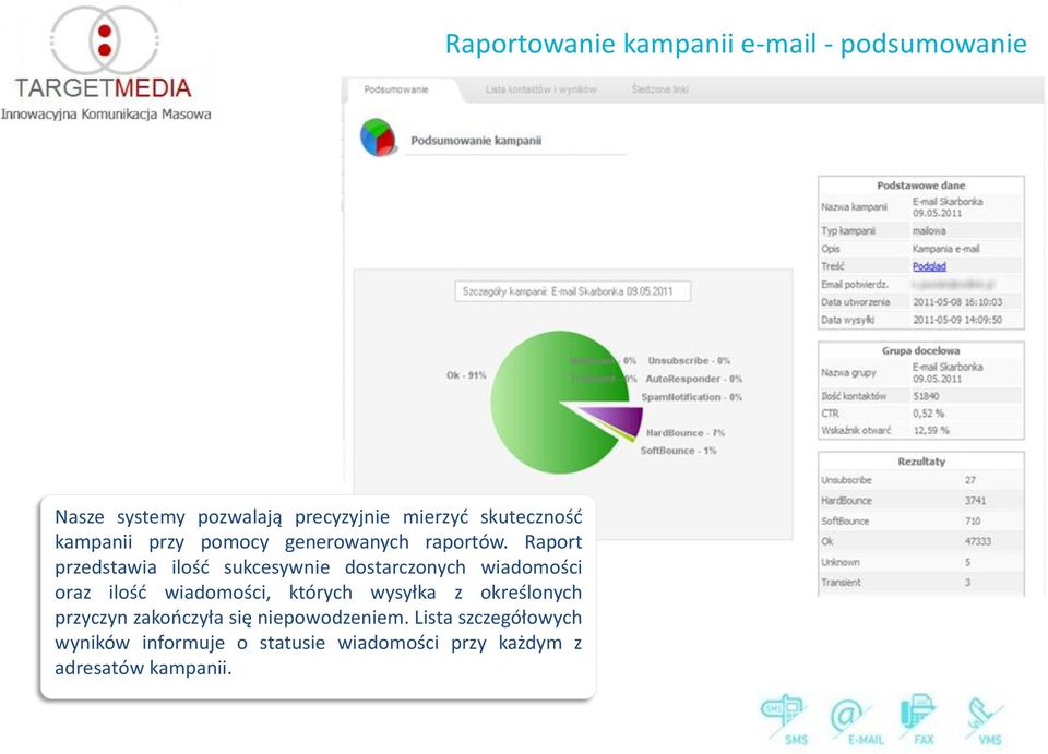 Raport przedstawia ilość sukcesywnie dostarczonych wiadomości oraz ilość wiadomości, których