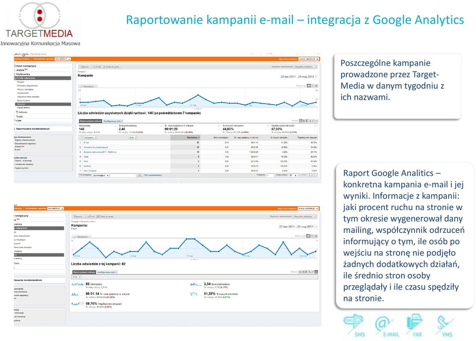 Informacje z kampanii: jaki procent ruchu na stronie w tym okresie wygenerował dany mailing, współczynnik odrzuceń