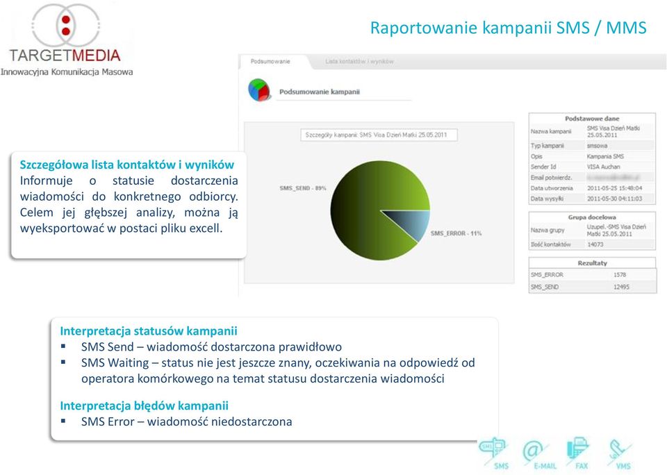 Interpretacja statusów kampanii SMS Send wiadomość dostarczona prawidłowo SMS Waiting status nie jest jeszcze znany,