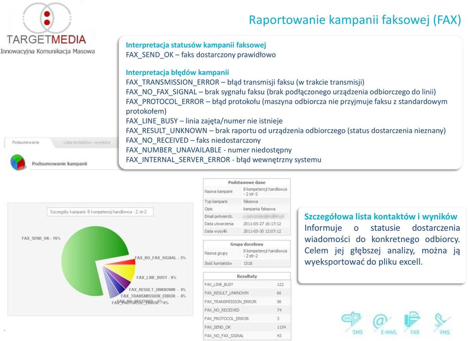 protokołem) FAX_LINE_BUSY linia zajęta/numer nie istnieje FAX_RESULT_UNKNOWN brak raportu od urządzenia odbiorczego (status dostarczenia nieznany) FAX_NO_RECEIVED faks niedostarczony