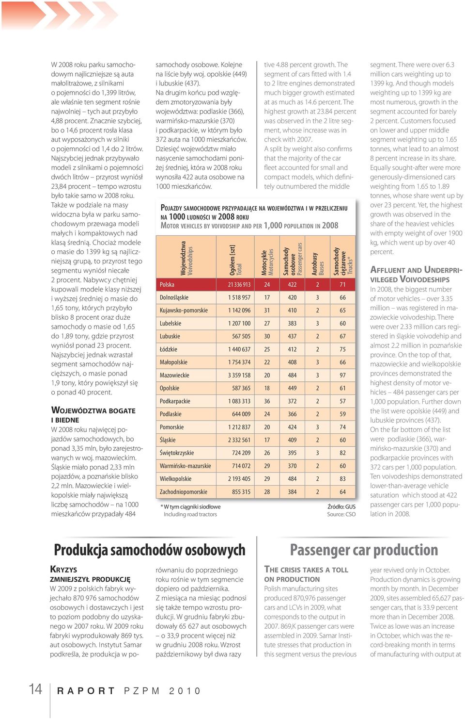 Najszybciej jednak przybywało modeli z silnikami o pojemności dwóch litrów przyrost wyniósł 23,84 procent tempo wzrostu było takie samo w 28 roku.