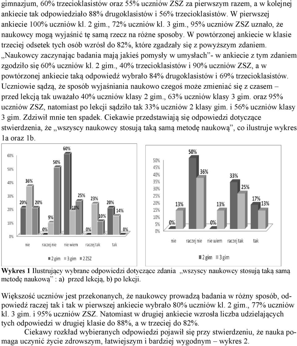 W powtórzonej ankiecie w klasie trzeciej odsetek tych osób wzrósł do 82%, które zgadzały się z powyższym zdaniem.