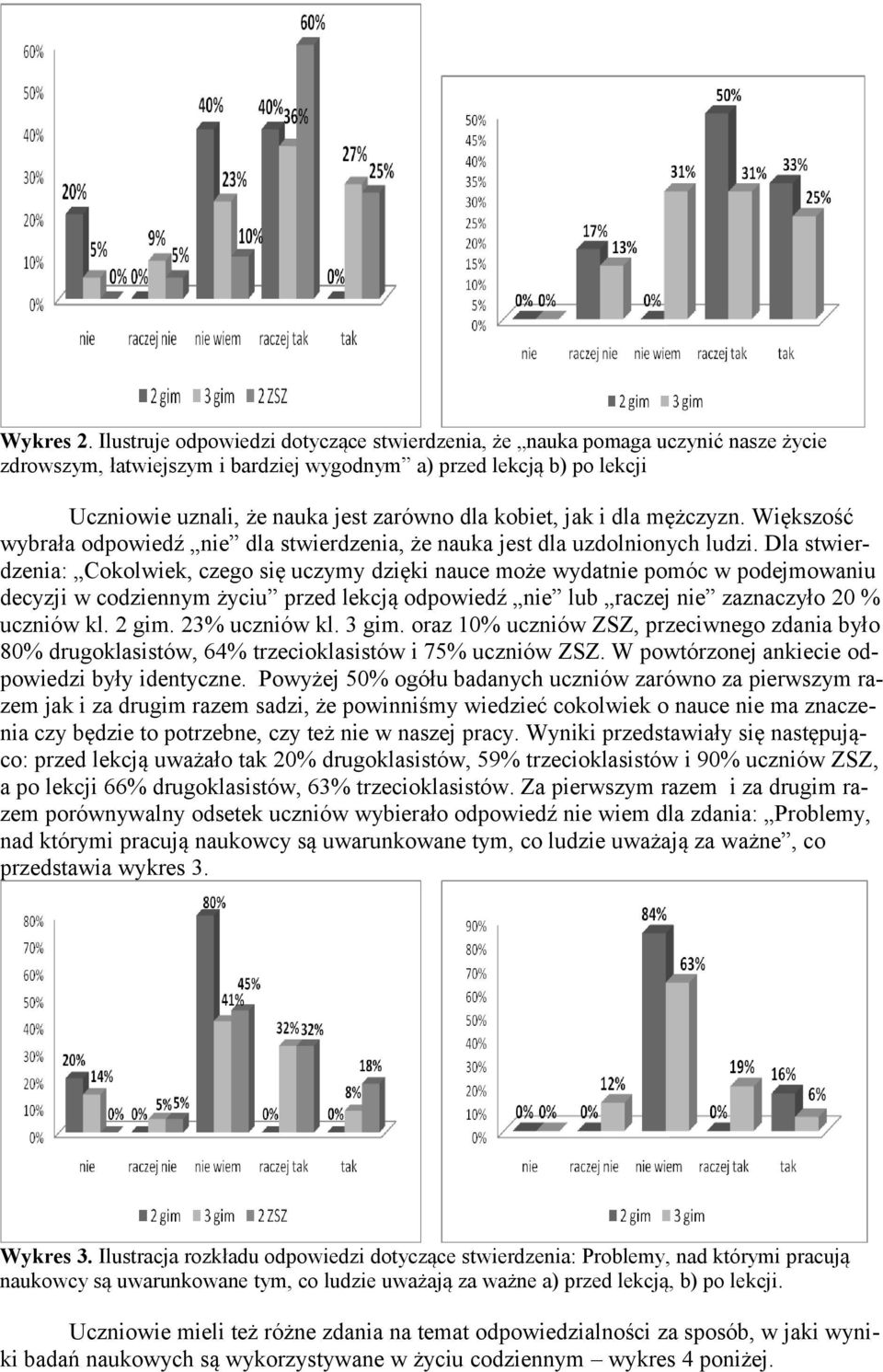 kobiet, jak i dla mężczyzn. Większość wybrała odpowiedź nie dla stwierdzenia, że nauka jest dla uzdolnionych ludzi.