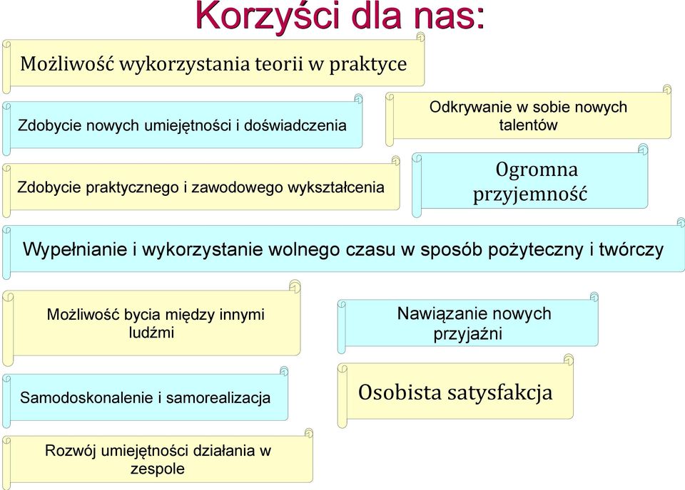 Wypełnianie i wykorzystanie wolnego czasu w sposób pożyteczny i twórczy Możliwość bycia między innymi ludźmi