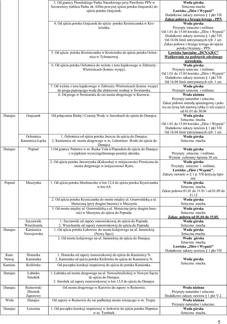 Od ujścia potokuochotnica do wylotuz torukajakowego w Zabrzeży- Wietrznicach(koniec wyspy). Zakaz połowu z brzegu lewego - PPN Od 1.01 do 15.04 łowisko Złów i Wypuść Od 16.