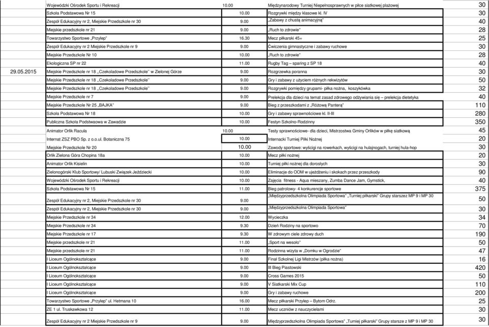 30 Mecz piłkarski 45+ 25 Zespół Edukacyjny nr 2 Miejskie Przedszkole nr 9 9.00 Ćwiczenia gimnastyczne i zabawy ruchowe 30 Miejskie Przedszkole Nr 10 10.00 Ruch to zdrowie 28 Ekologiczna SP nr 22 11.