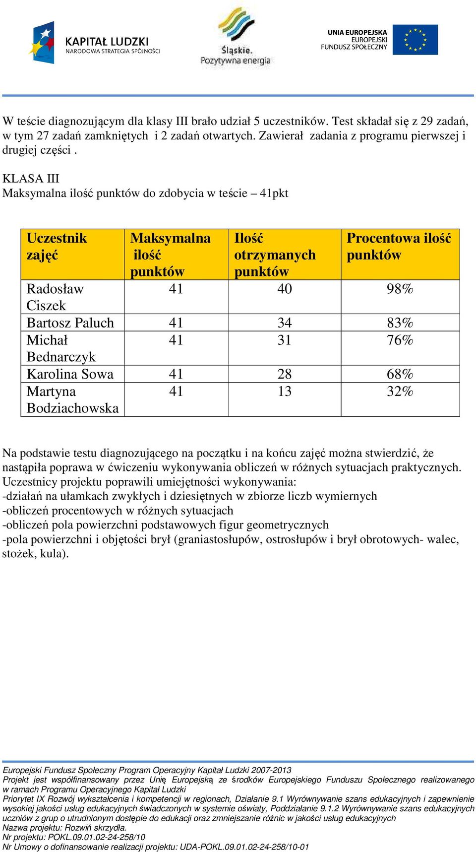 34 83% Michał 41 31 76% Bednarczyk Karolina Sowa 41 28 68% Martyna Bodziachowska 41 13 32% Na podstawie testu diagnozującego na początku i na końcu zajęć można stwierdzić, że nastąpiła poprawa w