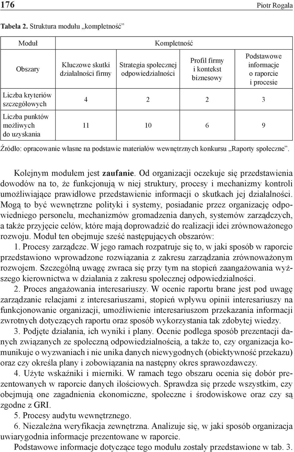 Profil firmy i kontekst biznesowy Podstawowe informacje o raporcie i procesie 4 2 2 3 11 10 6 9 Źródło: opracowanie własne na podstawie materiałów wewnętrznych konkursu Raporty społeczne.