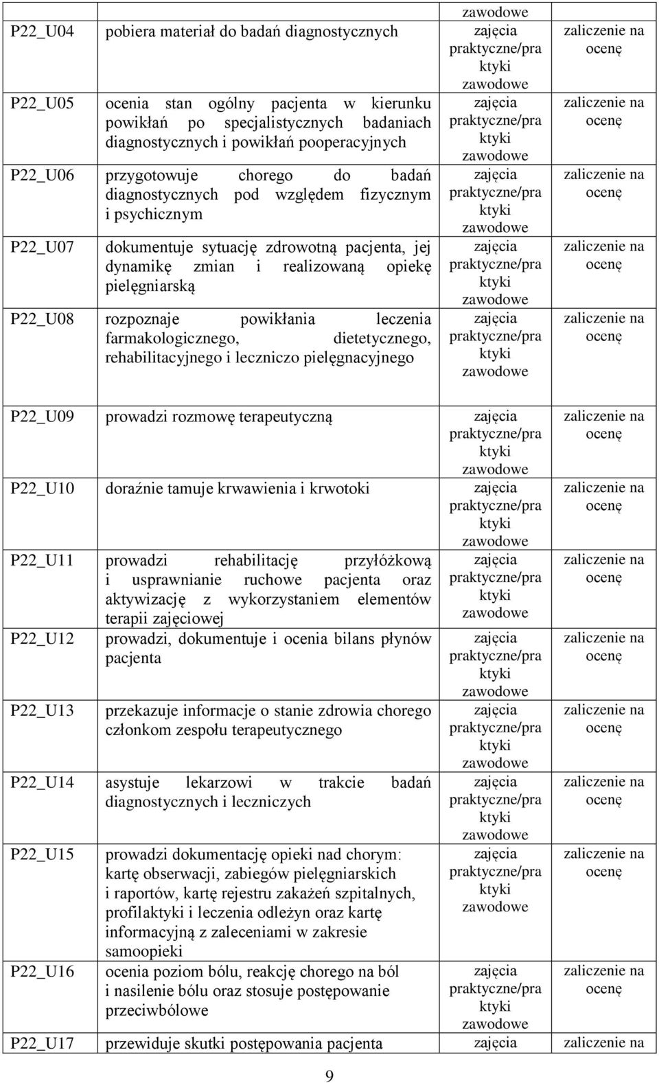 powikłania leczenia farmakologicznego, dietetycznego, rehabilitacyjnego i leczniczo pielęgnacyjnego P22_U09 prowadzi rozmowę terapeutyczną P22_U10 doraźnie tamuje krwawienia i krwotoki P22_U11