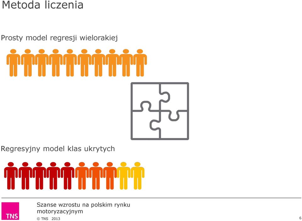 regresji wielorakiej