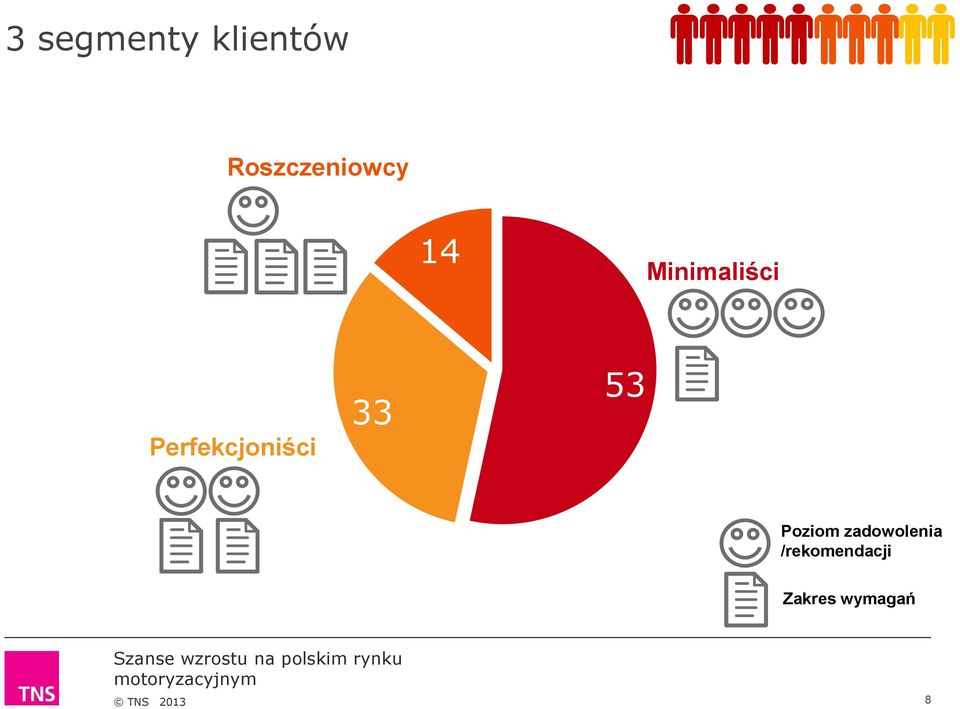 Perfekcjoniści 33 53 Poziom