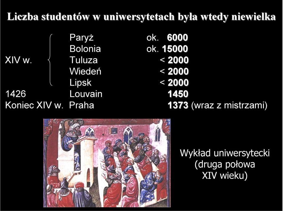 Tuluza < 2000 Wiedeń < 2000 Lipsk < 2000 1426 Louvain 1450