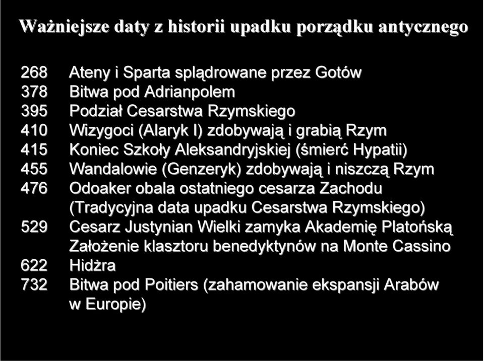 Genzeryk) ) zdobywają i niszczą Rzym 476 Odoaker obala ostatniego cesarza Zachodu (Tradycyjna data upadku Cesarstwa Rzymskiego) 529 Cesarz Justynian
