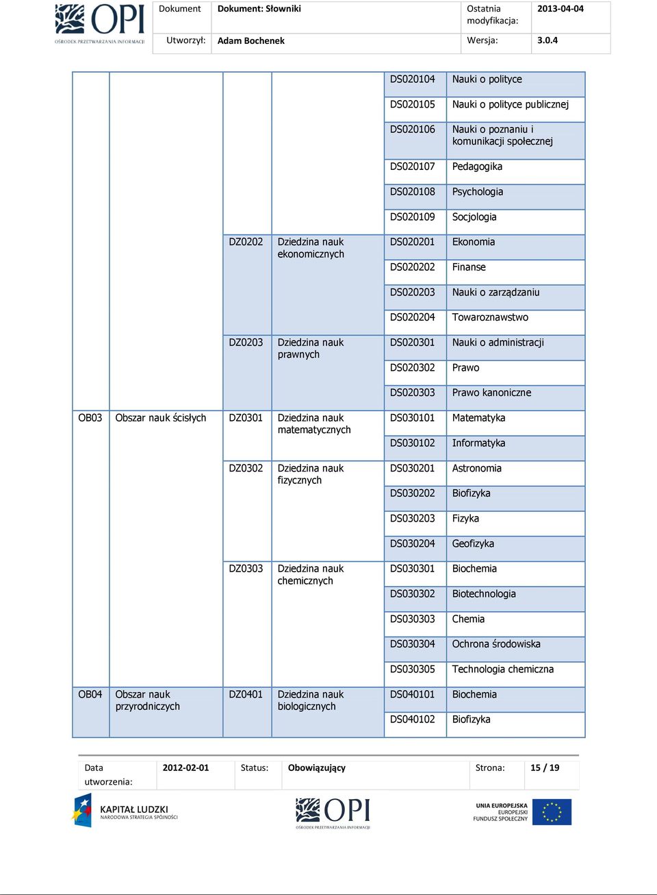 ścisłych OB04 Obszar nauk przyrodniczych DZ0301 Dziedzina nauk matematycznych DZ0302 Dziedzina nauk fizycznych DZ0303 Dziedzina nauk chemicznych DZ0401 Dziedzina nauk biologicznych DS020303 Prawo