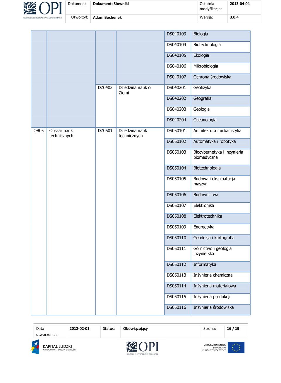 biomedyczna DS050104 Biotechnologia DS050105 Budowa i eksploatacja maszyn DS050106 Budownictwa DS050107 Elektronika DS050108 Elektrotechnika DS050109 Energetyka DS050110 Geodezja i kartografia