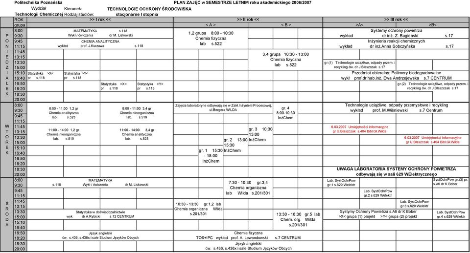 (1) echnologie uciążliwe, odpady przem. i lab s.522 recykling ćw. dr J.Błaszczak s.17 Statystyka >X< Statystyka >Y< pr s.118 pr s.118-11:00 1,2 gr Chemia analityczna lab. s.523 11:00-14:00 1,2 gr Chemia nieorganiczna lab.