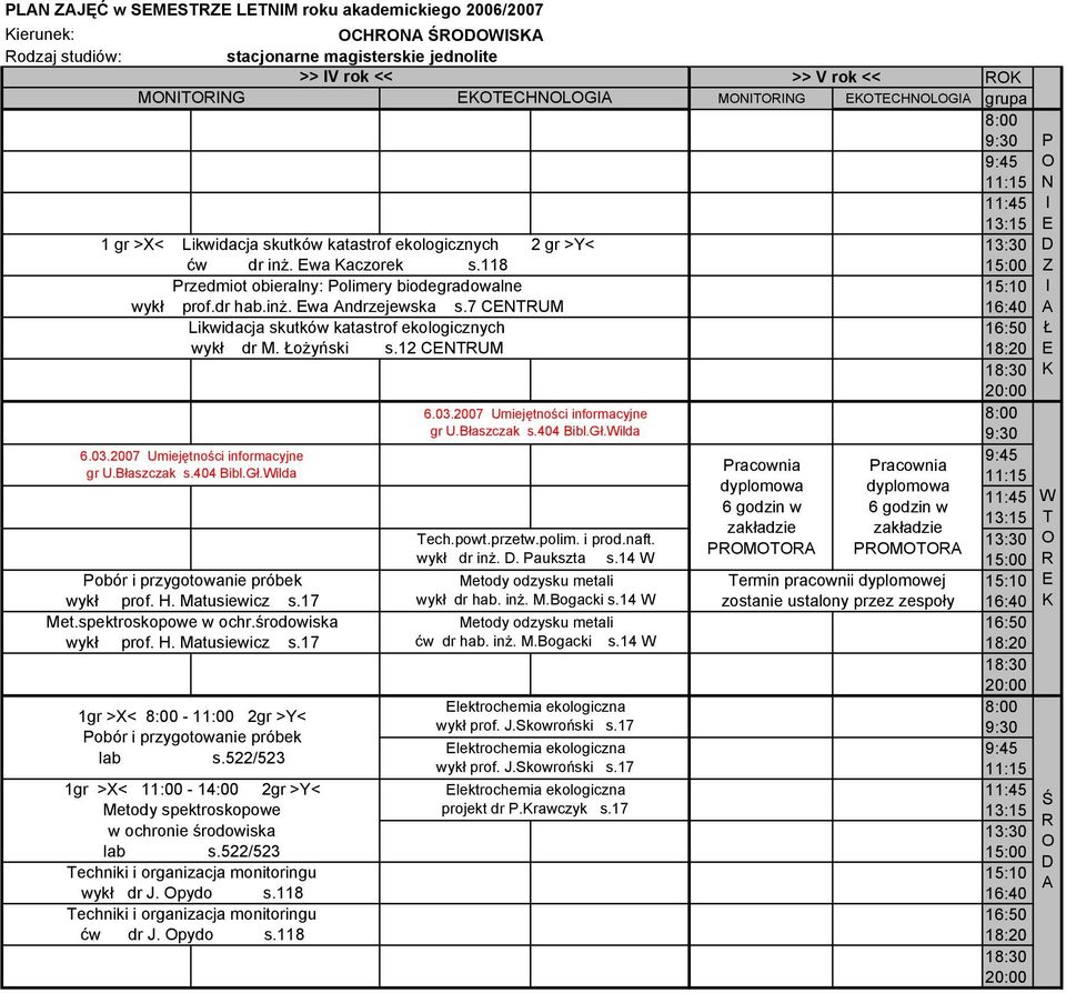 12 CNUM Pobór i przygotowanie próbek wykł prof. H. Matusiewicz s.17 Met.spektroskopowe w ochr.środowiska wykł prof. H. Matusiewicz s.17 1gr >X< - 11:00 2gr >Y< Pobór i przygotowanie próbek lab s.