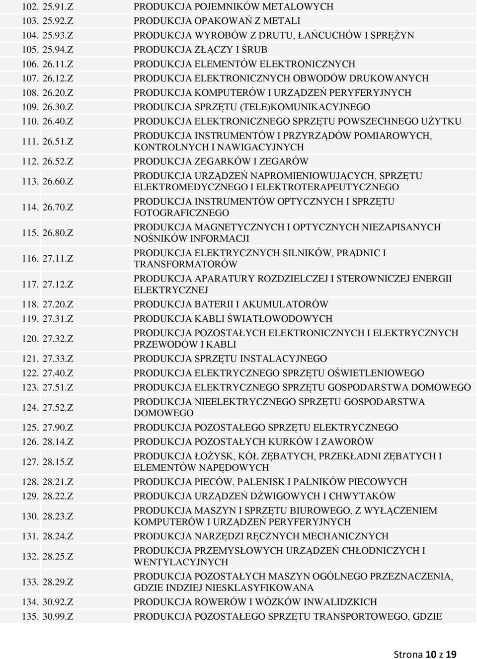 Z PRODUKCJA SPRZĘTU (TELE)KOMUNIKACYJNEGO 110. 26.40.Z PRODUKCJA ELEKTRONICZNEGO SPRZĘTU POWSZECHNEGO UŻYTKU 111. 26.51.