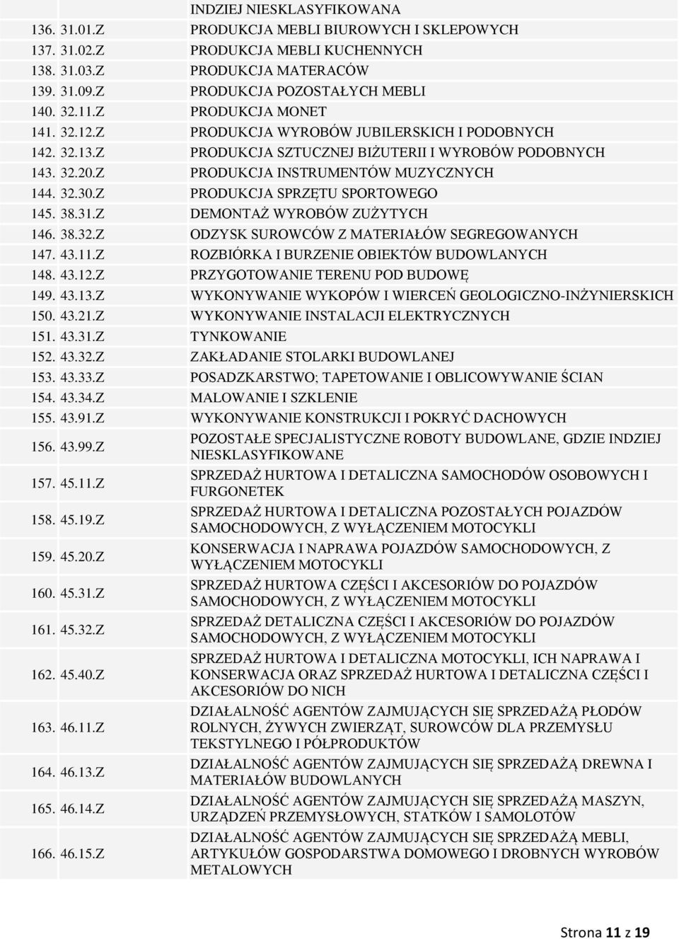 Z PRODUKCJA SPRZĘTU SPORTOWEGO 145. 38.31.Z DEMONTAŻ WYROBÓW ZUŻYTYCH 146. 38.32.Z ODZYSK SUROWCÓW Z MATERIAŁÓW SEGREGOWANYCH 147. 43.11.Z ROZBIÓRKA I BURZENIE OBIEKTÓW BUDOWLANYCH 148. 43.12.