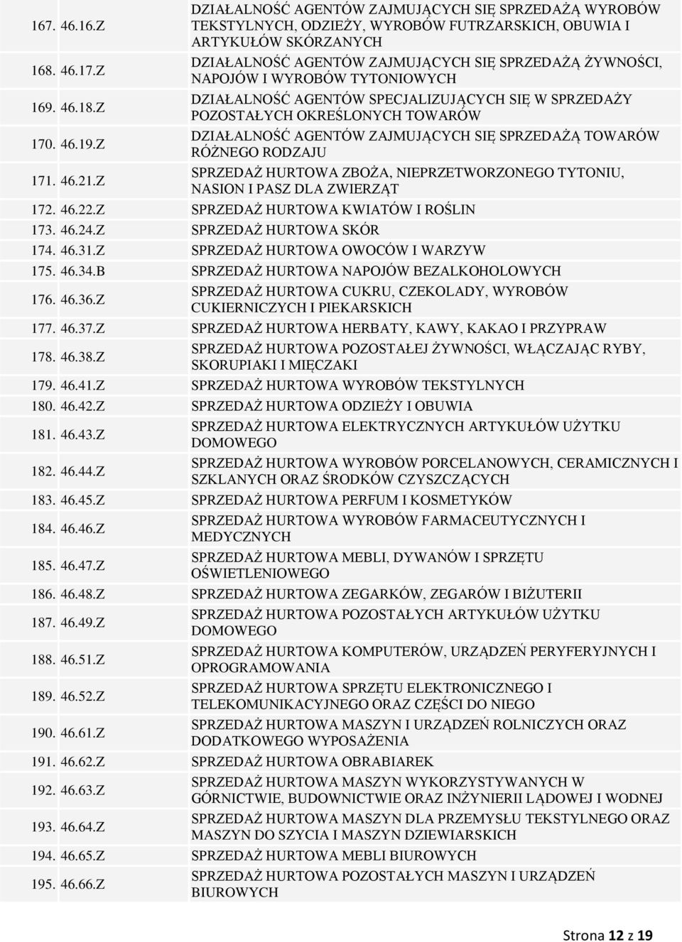 WYROBÓW TYTONIOWYCH DZIAŁALNOŚĆ AGENTÓW SPECJALIZUJĄCYCH SIĘ W SPRZEDAŻY POZOSTAŁYCH OKREŚLONYCH TOWARÓW DZIAŁALNOŚĆ AGENTÓW ZAJMUJĄCYCH SIĘ SPRZEDAŻĄ TOWARÓW RÓŻNEGO RODZAJU SPRZEDAŻ HURTOWA ZBOŻA,