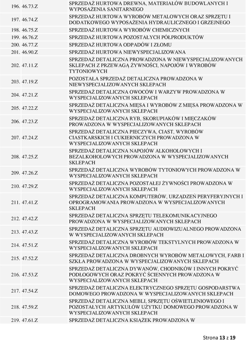 Z SPRZEDAŻ HURTOWA WYROBÓW CHEMICZNYCH 199. 46.76.Z SPRZEDAŻ HURTOWA POZOSTAŁYCH PÓŁPRODUKTÓW 200. 46.77.Z SPRZEDAŻ HURTOWA ODPADÓW I ZŁOMU 201. 46.90.Z SPRZEDAŻ HURTOWA NIEWYSPECJALIZOWANA 202. 47.