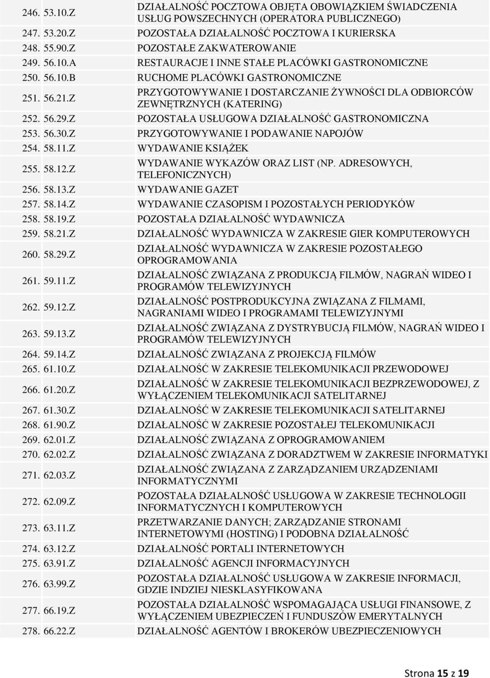 Z PRZYGOTOWYWANIE I DOSTARCZANIE ŻYWNOŚCI DLA ODBIORCÓW ZEWNĘTRZNYCH (KATERING) 252. 56.29.Z POZOSTAŁA USŁUGOWA DZIAŁALNOŚĆ GASTRONOMICZNA 253. 56.30.Z PRZYGOTOWYWANIE I PODAWANIE NAPOJÓW 254. 58.11.