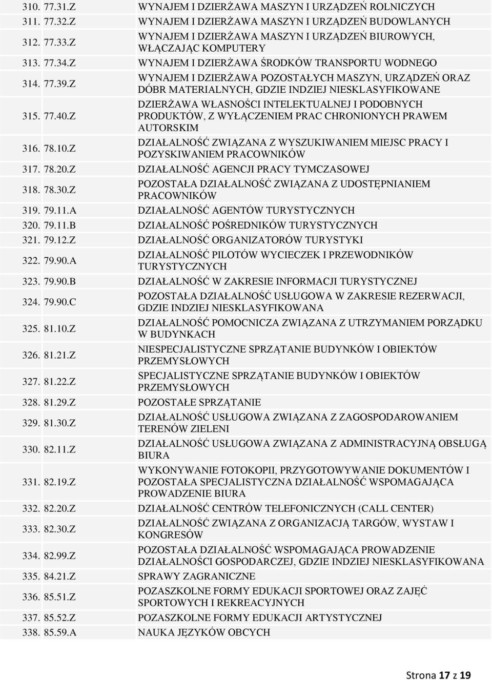 Z WYNAJEM I DZIERŻAWA POZOSTAŁYCH MASZYN, URZĄDZEŃ ORAZ DÓBR MATERIALNYCH, GDZIE INDZIEJ NIESKLASYFIKOWANE DZIERŻAWA WŁASNOŚCI INTELEKTUALNEJ I PODOBNYCH PRODUKTÓW, Z WYŁĄCZENIEM PRAC CHRONIONYCH