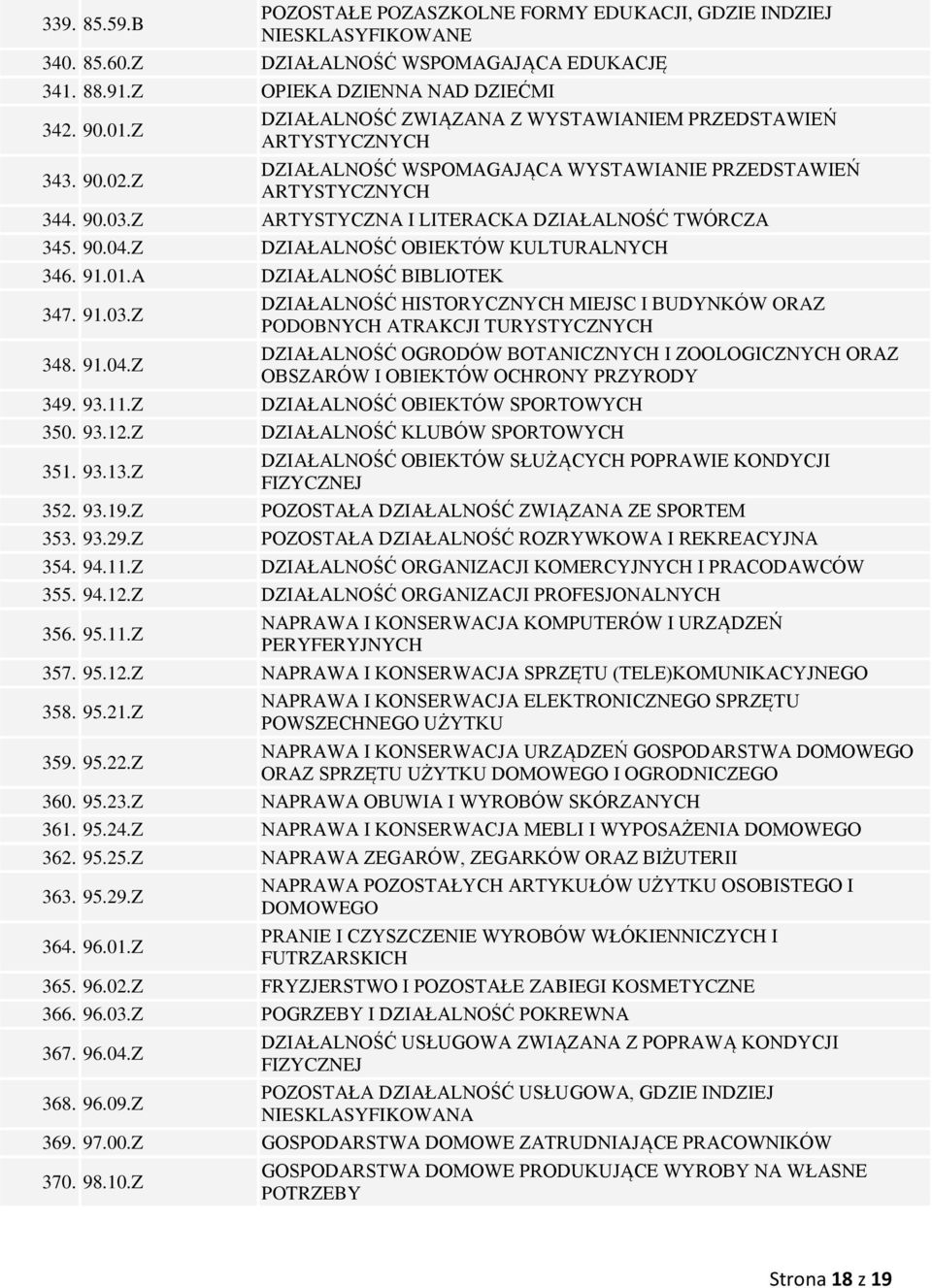 Z DZIAŁALNOŚĆ OBIEKTÓW KULTURALNYCH 346. 91.01.A DZIAŁALNOŚĆ BIBLIOTEK 347. 91.03.Z 348. 91.04.