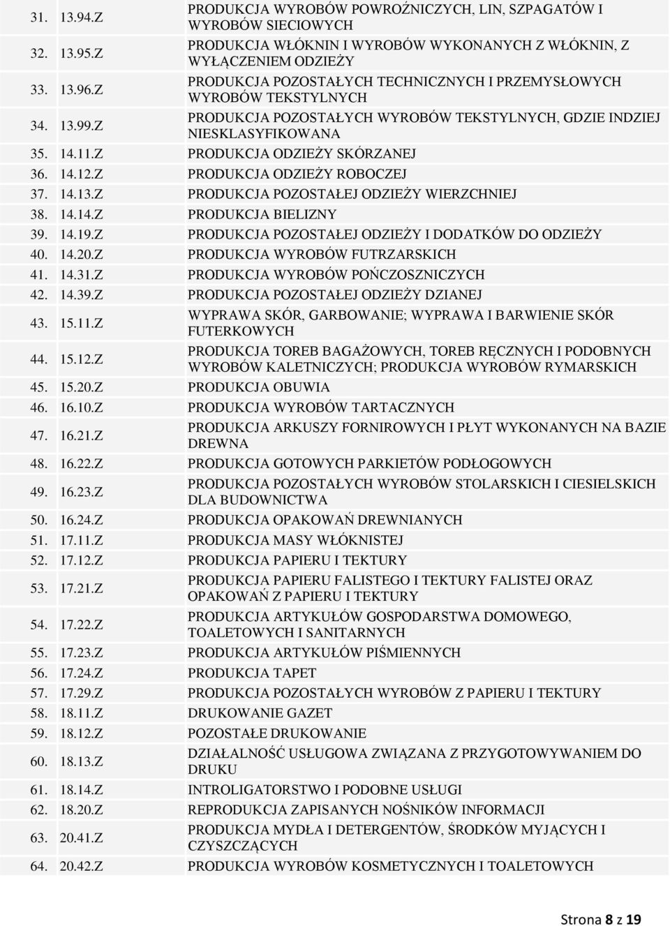 WYROBÓW TEKSTYLNYCH PRODUKCJA POZOSTAŁYCH WYROBÓW TEKSTYLNYCH, GDZIE INDZIEJ NIESKLASYFIKOWANA 35. 14.11.Z PRODUKCJA ODZIEŻY SKÓRZANEJ 36. 14.12.Z PRODUKCJA ODZIEŻY ROBOCZEJ 37. 14.13.