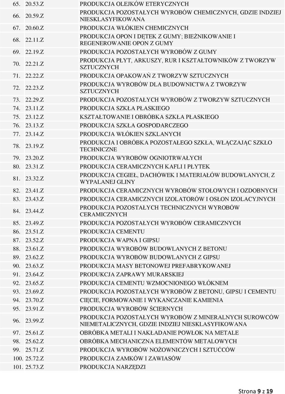 Z PRODUKCJA PŁYT, ARKUSZY, RUR I KSZTAŁTOWNIKÓW Z TWORZYW SZTUCZNYCH 71. 22.22.Z PRODUKCJA OPAKOWAŃ Z TWORZYW SZTUCZNYCH 72. 22.23.Z PRODUKCJA WYROBÓW DLA BUDOWNICTWA Z TWORZYW SZTUCZNYCH 73. 22.29.