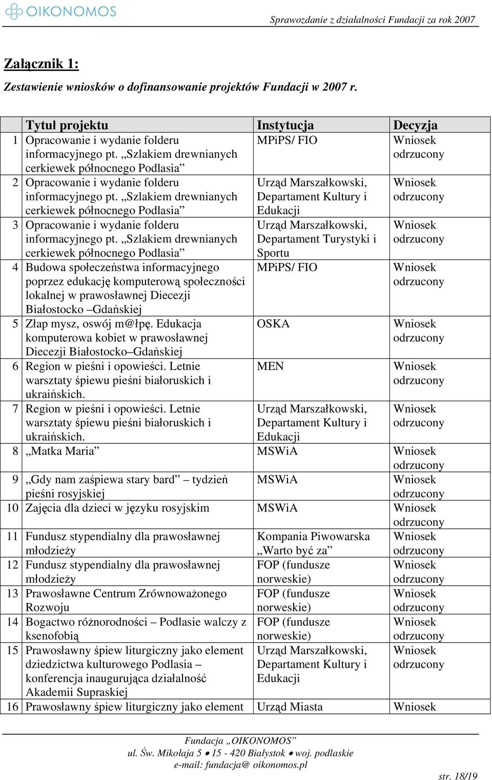 Szlakiem drewnianych cerkiewek północnego Podlasia 3 Opracowanie i wydanie folderu informacyjnego pt.