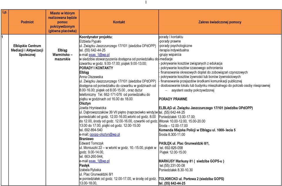 00-13.00; PORADY I KONTAKTY Elbląg Anna Olszewska ul. Związku Jaszczurczego 17/101 (siedziba OPdOPP) dostępna od poniedziałku do czwartku w godzinach od 8.00-16.00; piątek od 8.00-15.