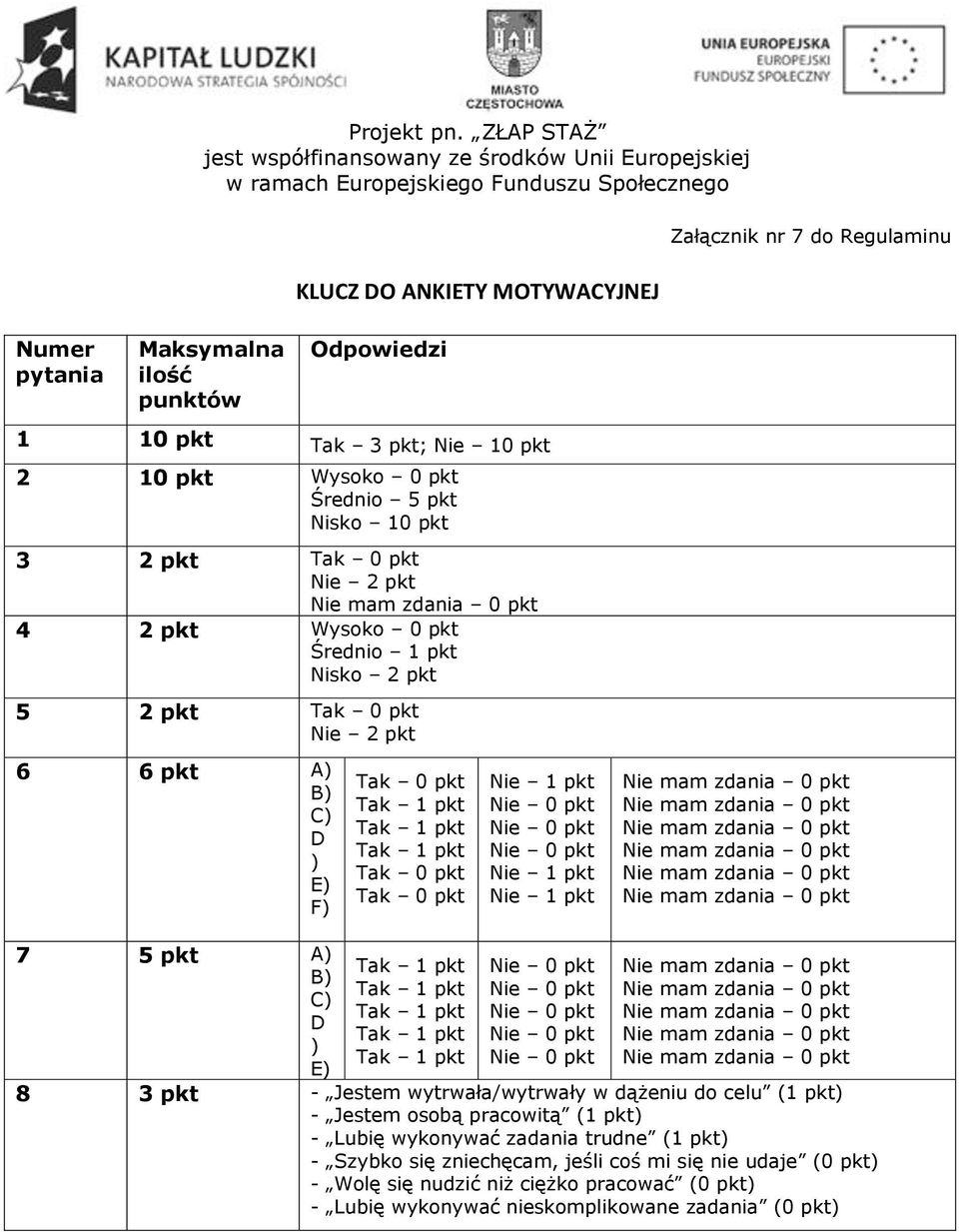 pkt Nie 0 pkt Nie 0 pkt Nie 1 pkt Nie 1 pkt 7 5 pkt A) B) C) D ) E) Tak 1 pkt Tak 1 pkt Tak 1 pkt Tak 1 pkt Tak 1 pkt Nie 0 pkt Nie 0 pkt Nie 0 pkt Nie 0 pkt Nie 0 pkt 8 3 pkt - Jestem