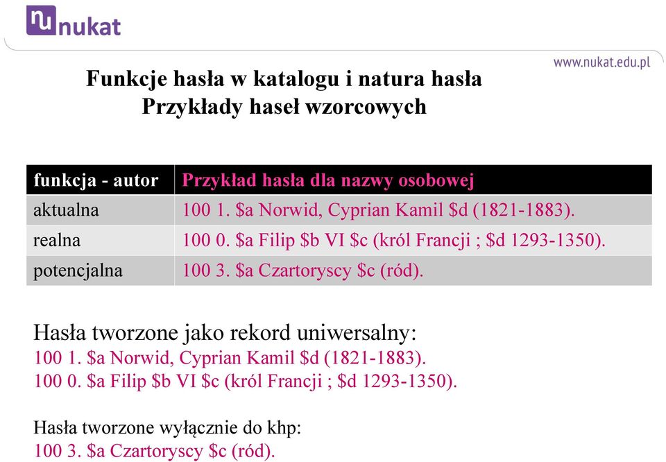 potencjalna 100 3. $a Czartoryscy $c (ród). Hasła tworzone jako rekord uniwersalny: 100 1.