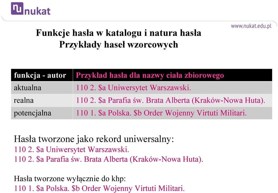 $a Polska. $b Order Wojenny Virtuti Militari. Hasła tworzone jako rekord uniwersalny: 110 2. $a Uniwersytet Warszawski. 110 2. $a Parafia św.