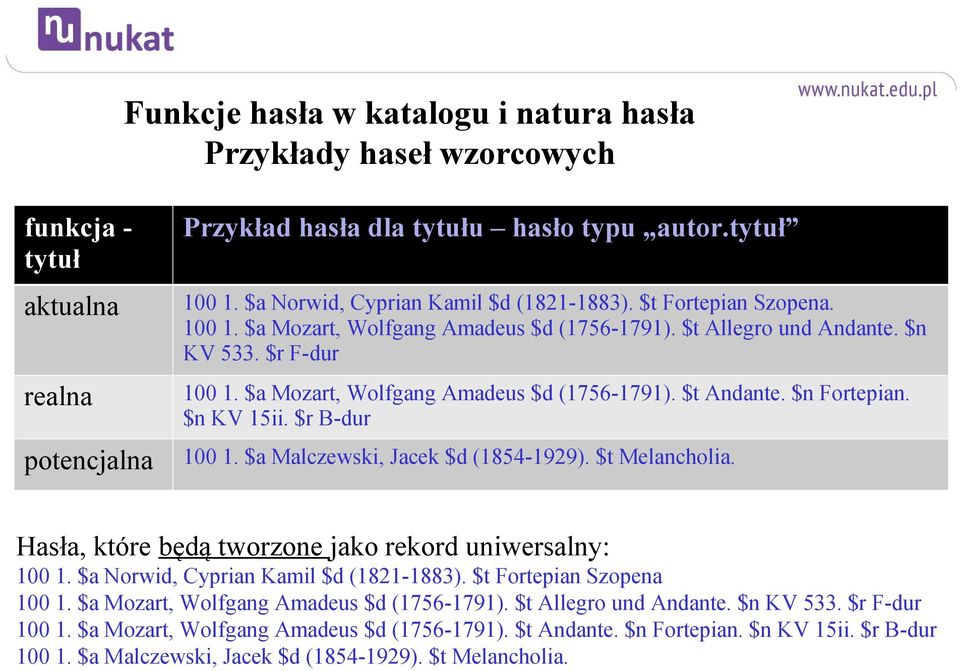 $a Mozart, Wolfgang Amadeus $d (1756-1791). $t Andante. $n Fortepian. $n KV 15ii. $r B-dur 100 1. $a Malczewski, Jacek $d (1854-1929). $t Melancholia.