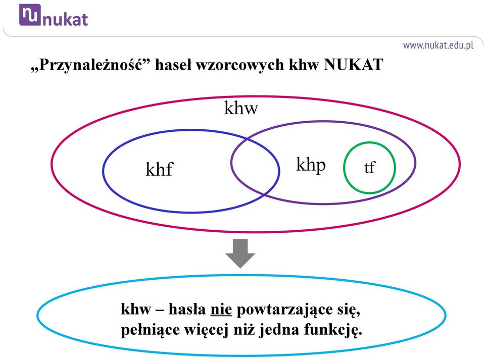 hasła nie powtarzające się,