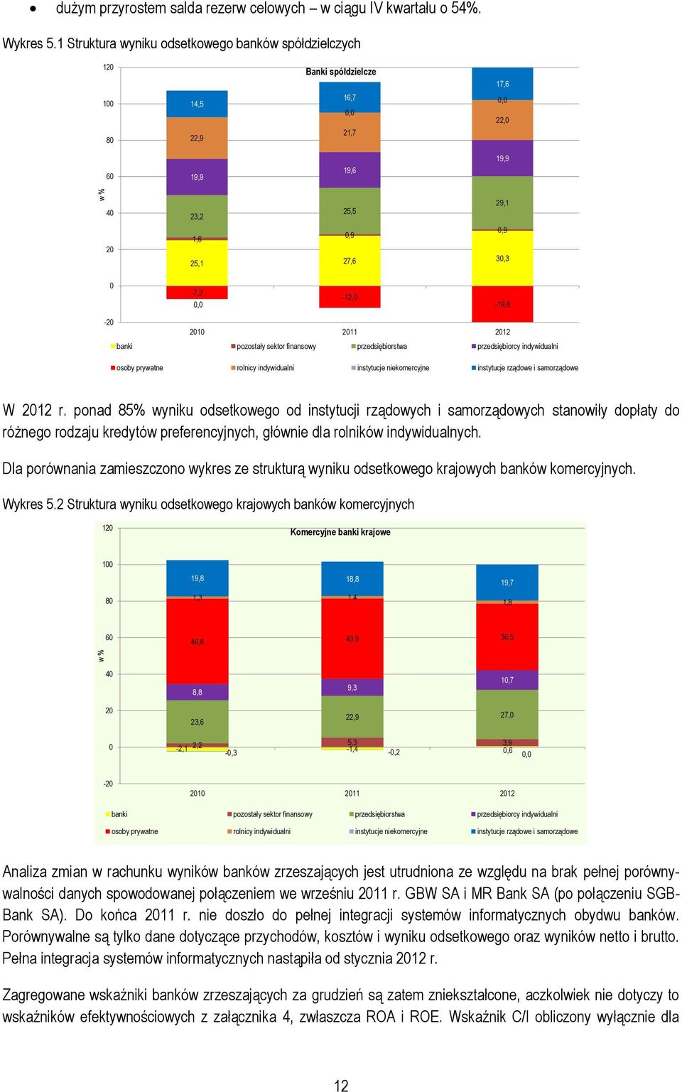 przedsiębiorcy indywidualni osoby prywatne rolnicy indywidualni instytucje niekomercyjne instytucje rządowe i samorządowe W r.